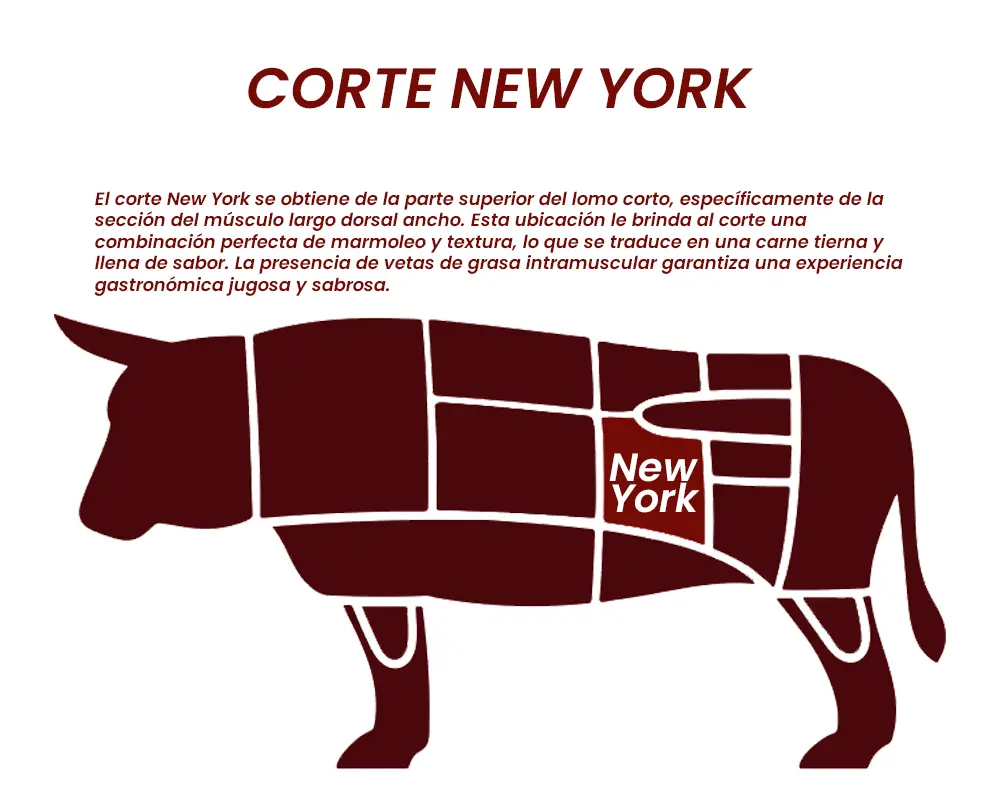 descripción cortes de carne new york