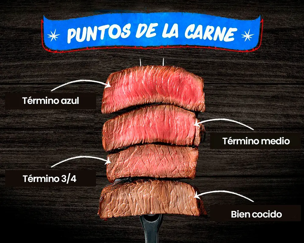 puntos de cortes de carne tomahawk