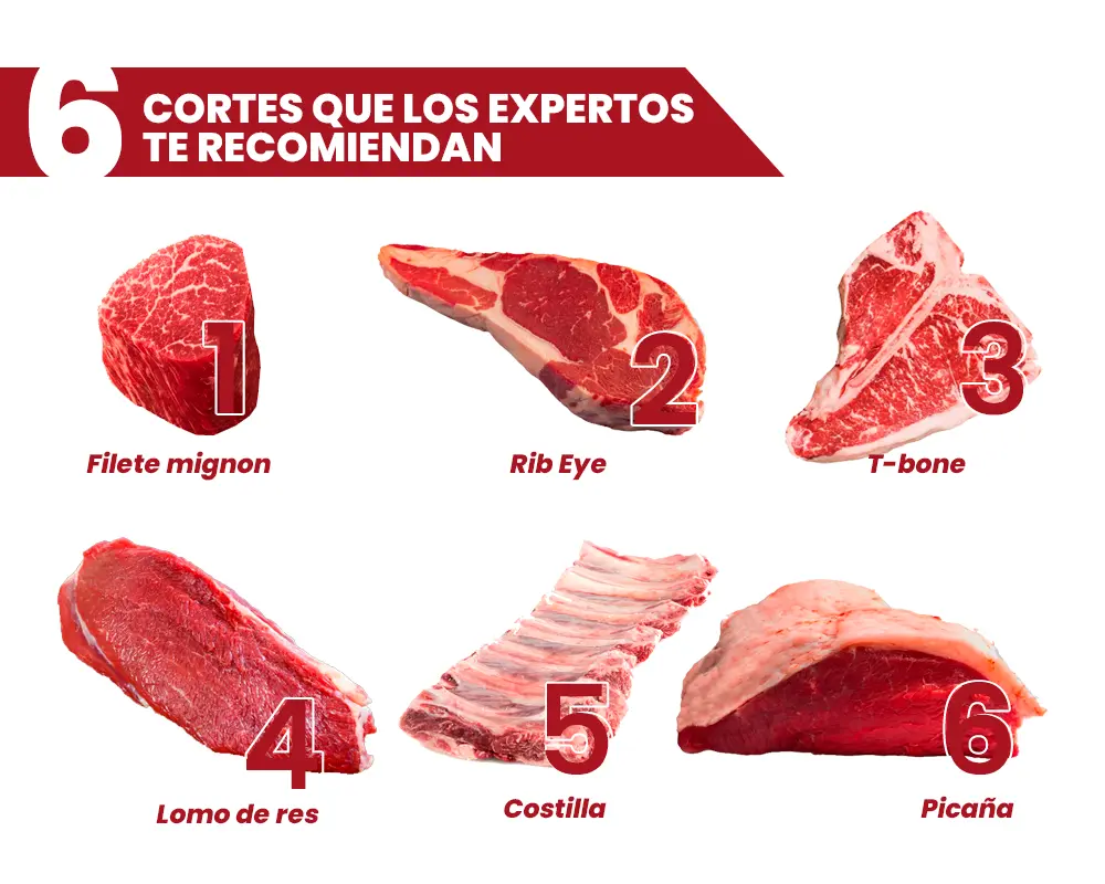 selección cortes de carne top 7