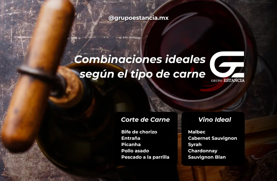 combinaciones en maridaje de vinos y cortes de carne combinaciones en maridaje de vinos y cortes de carne